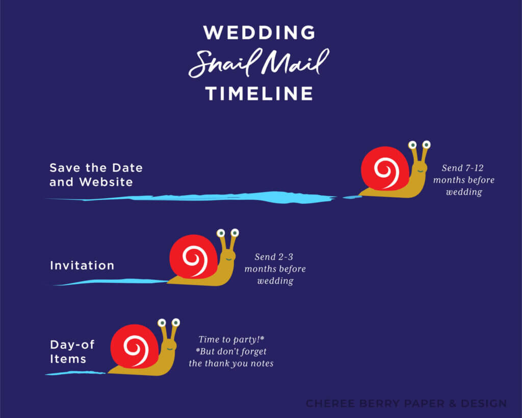 snail illustration representing timing of wedding save the dates